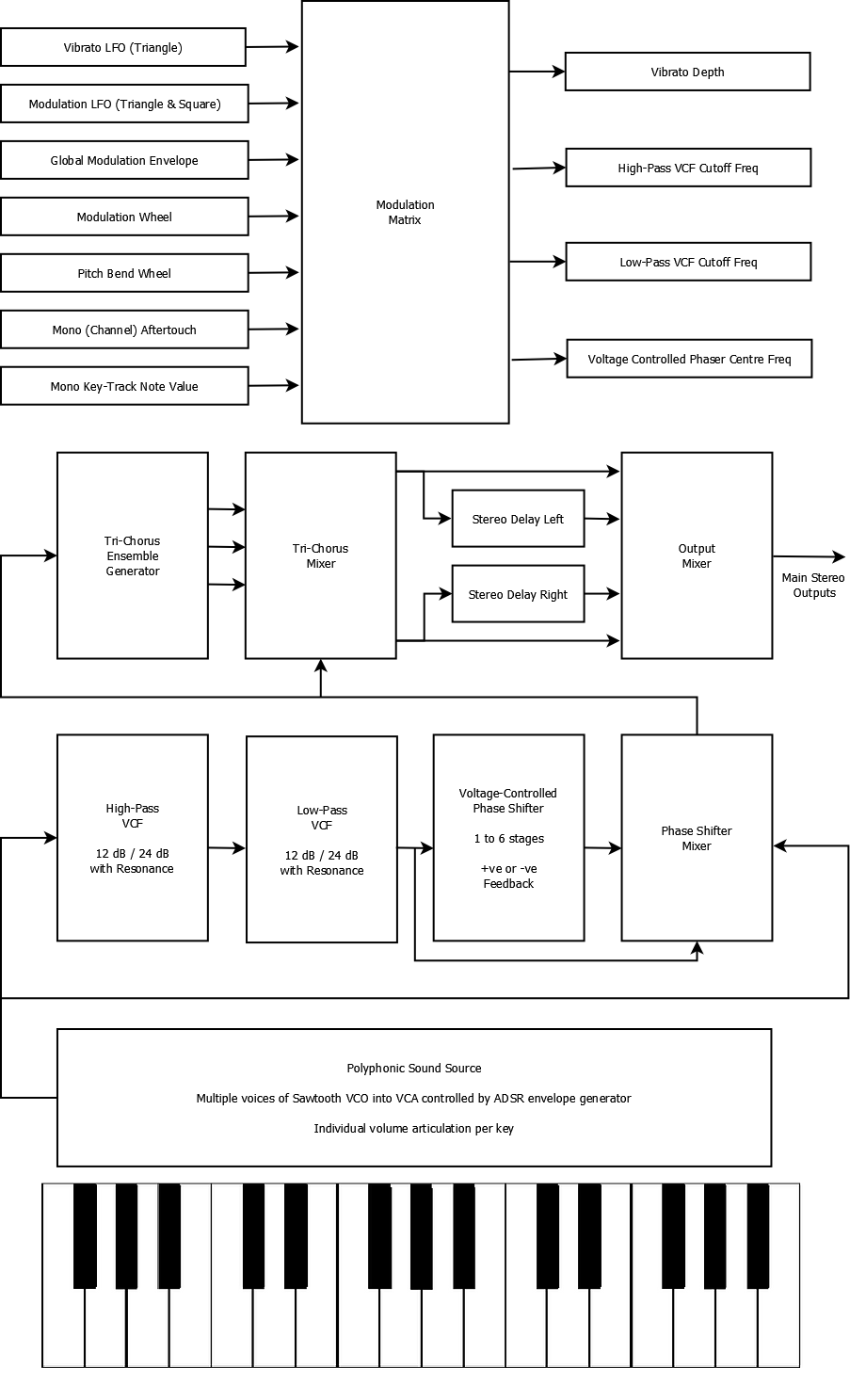 Sunwave Block Diagram.png