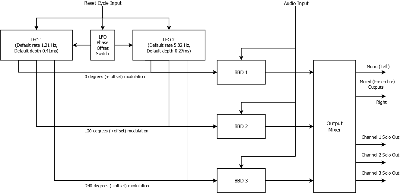 SolarisBlockDiagram.png