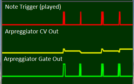 VM keyboard trigger v. arpeggiator outputs-sync.png