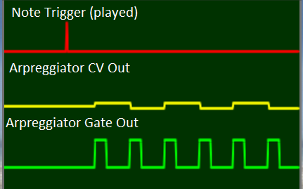 VM keyboard trigger v. arpeggiator outputs.png